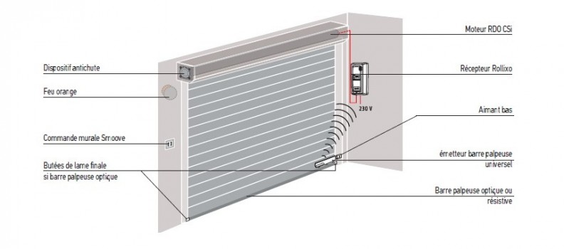Norme porte de garage basculante