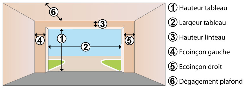 Dimension ouverture pour porte de garage