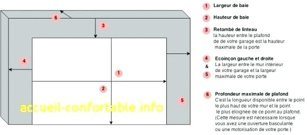 Largeur maximale porte de garage sectionnelle