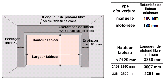Dimension tableau porte de garage sectionnelle