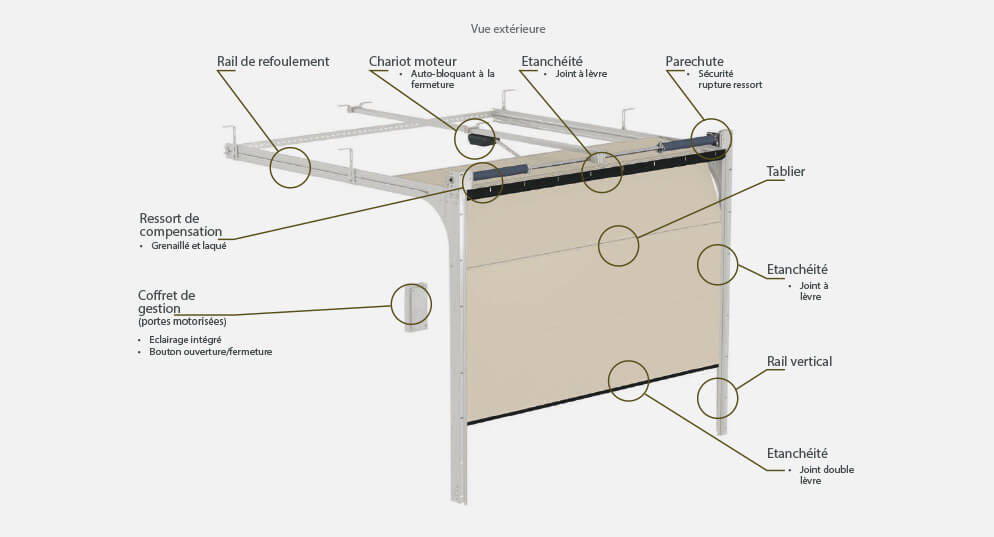 Plan porte de garage sectionnelle