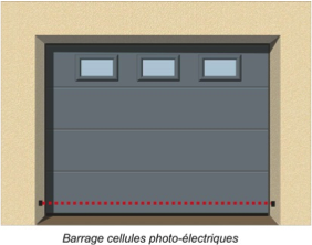 Securiser porte de garage electrique