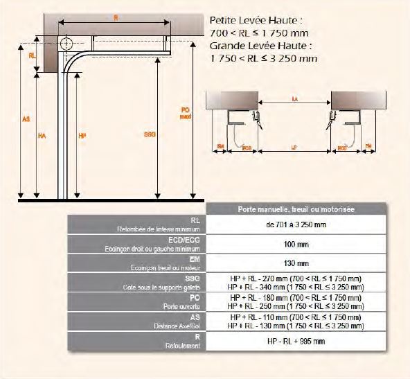 Changer porte de garage sectionnelle