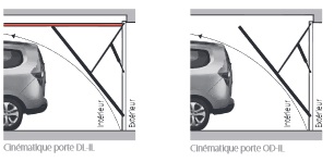 Porte de garage basculante non debordante