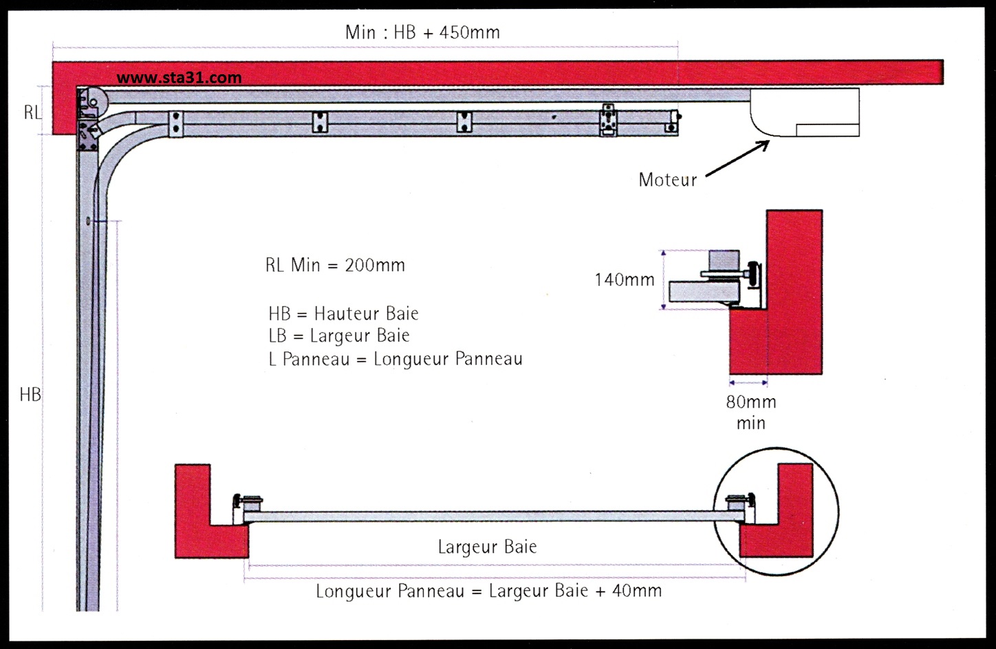 Encombrement porte de garage