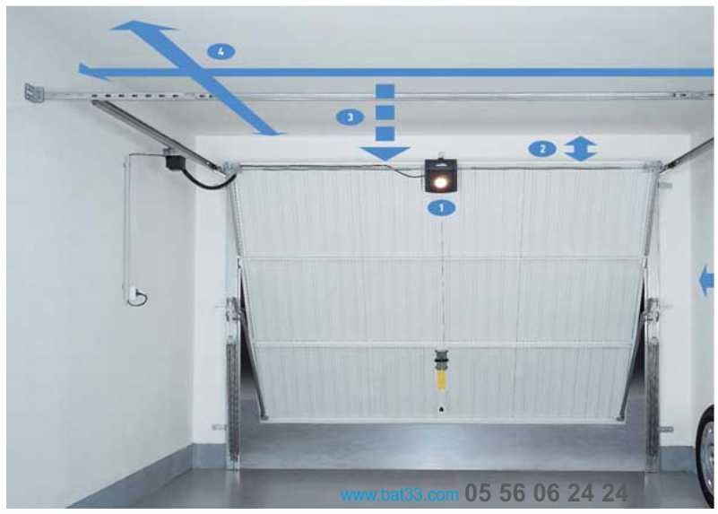 Monter un moteur de porte de garage basculante