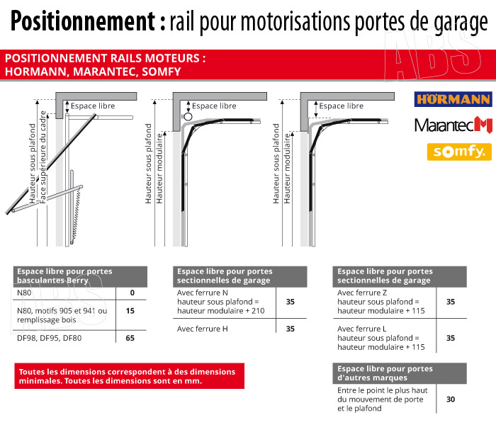 Motorisation porte de garage hauteur 3 mètres
