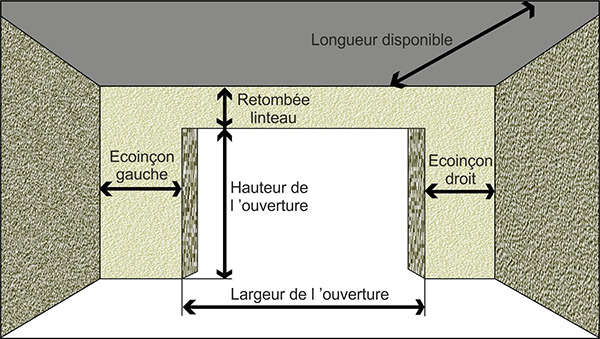 Ouverture pour porte de garage
