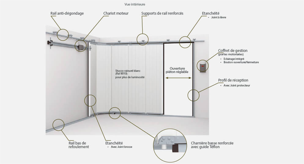 Porte de garage rail