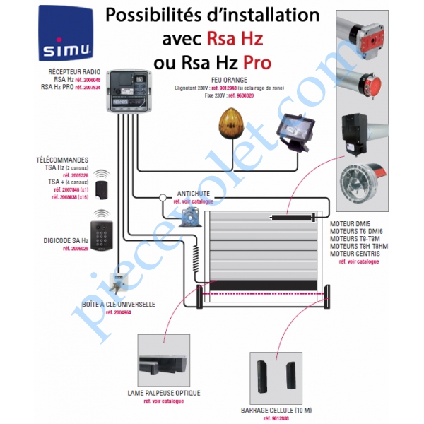 Recepteur radio pour porte de garage enroulable