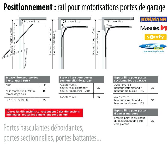 Reprogrammation moteur porte de garage