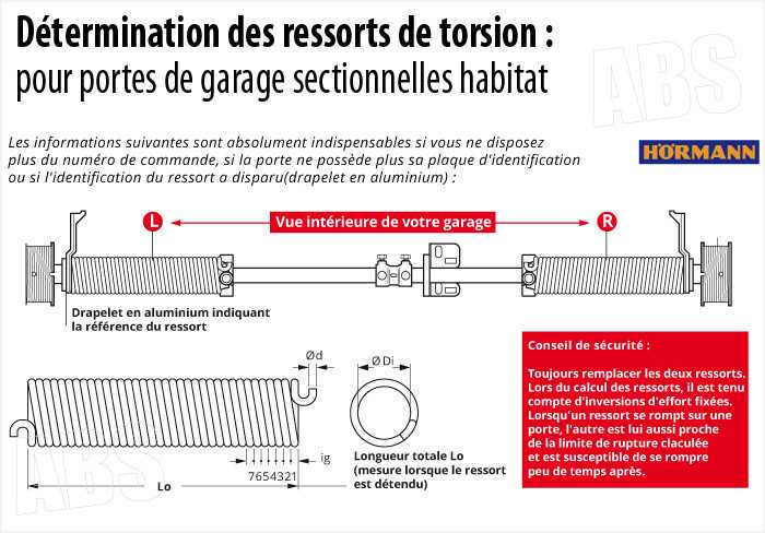 Tension ressort porte de garage sectionnelle hormann