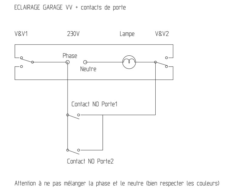 Cablage porte de garage electrique