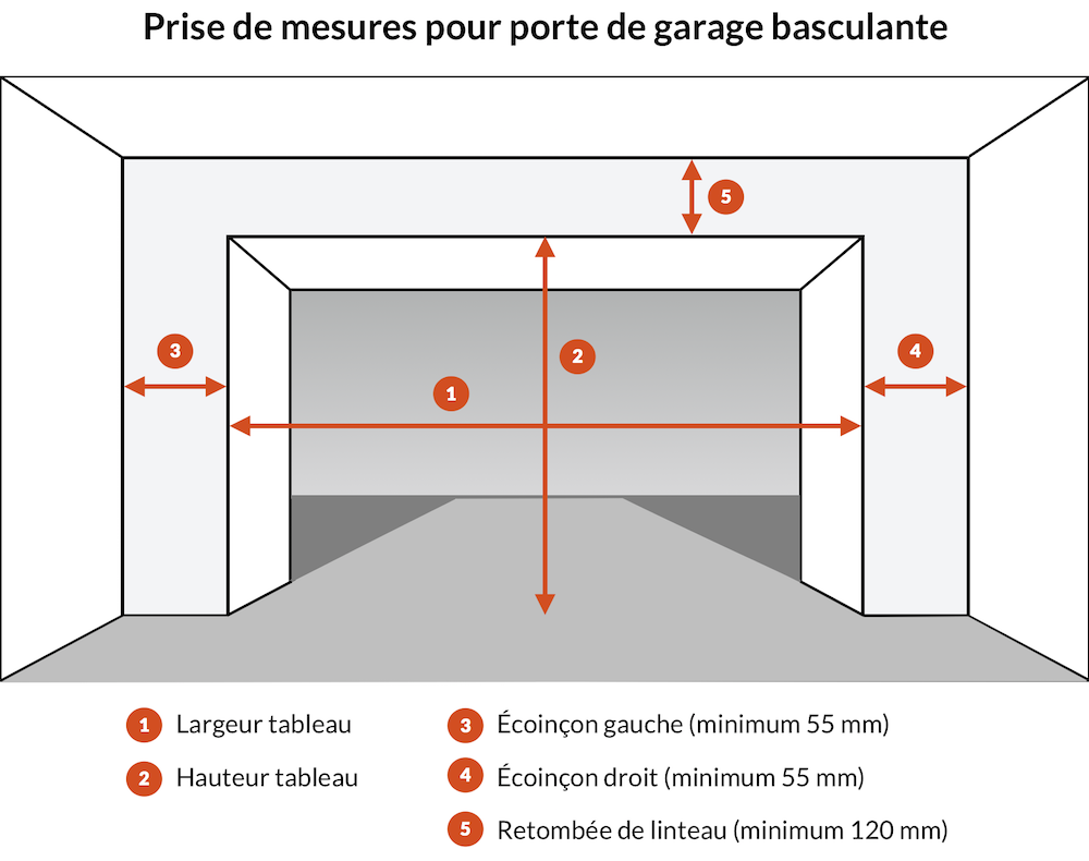 Cotes porte de garage basculante