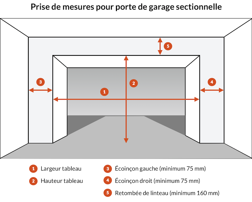 Prise de mesure pour porte de garage sectionnelle