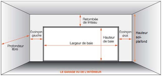 Prise electrique porte de garage