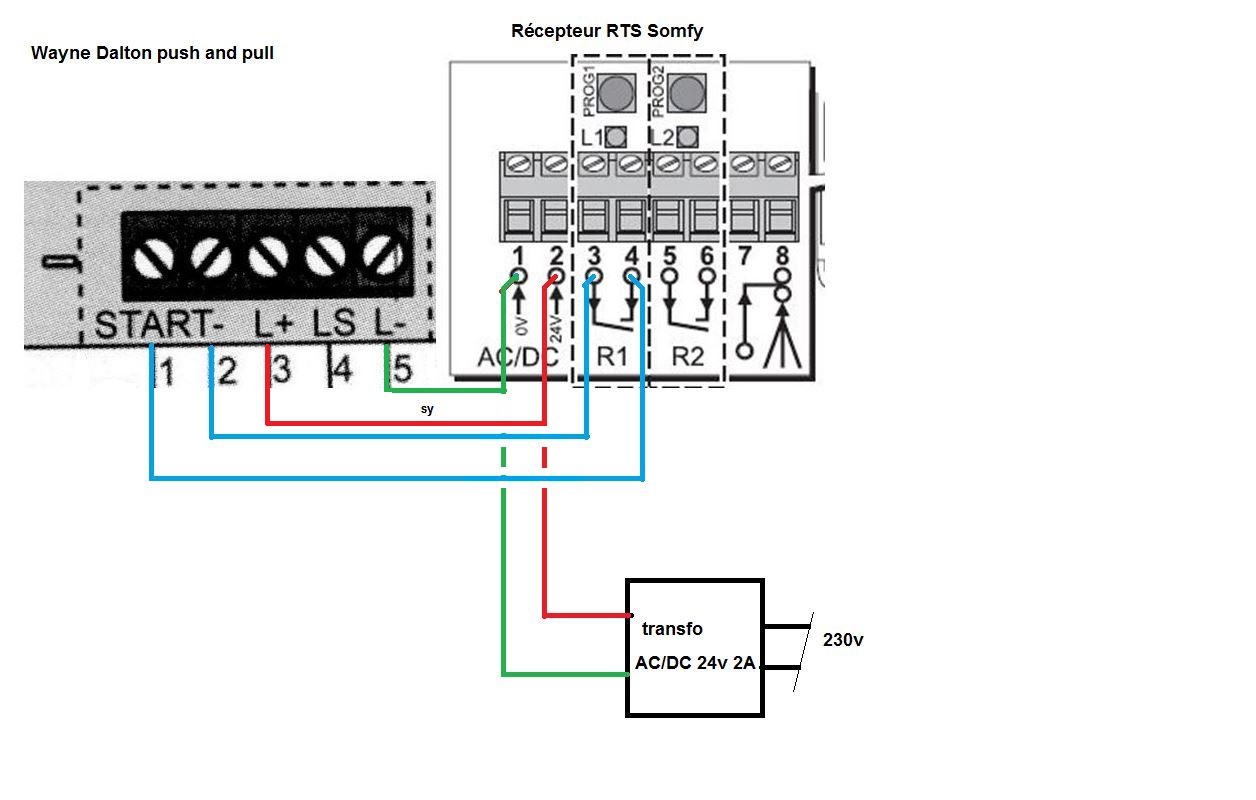 Emetteur recepteur porte de garage somfy