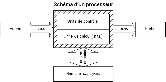 Sch ma Electrique Processeur Sch ma Electrique Processeur
