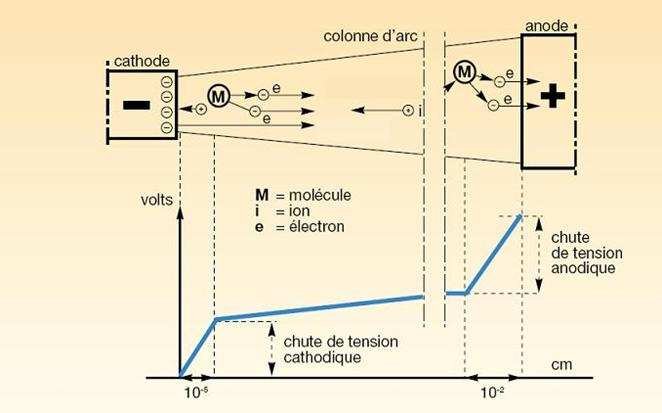 Arc lectrique Sch ma arc-lectrique-sch-ma