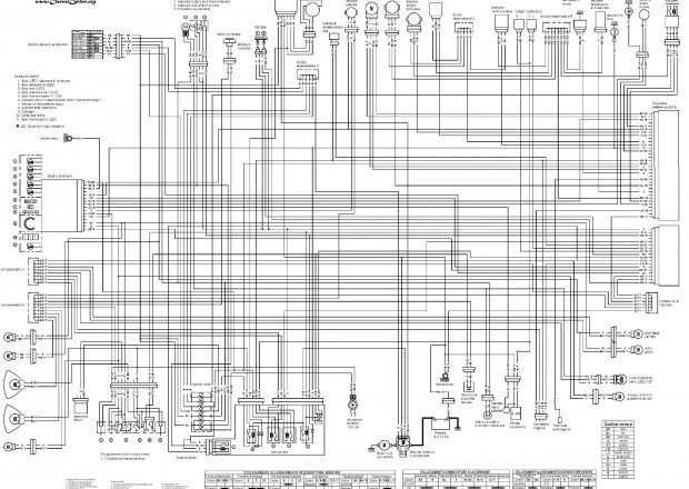 Moto bmw r90s schema electrique